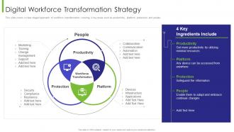 Business Transition Digital Workforce Transformation Strategy Ppt Icon
