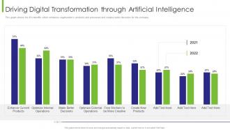 Business Transition Driving Digital Transformation Through Artificial Intelligence