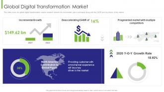 Business Transition Global Digital Transformation Market Ppt Show Visuals