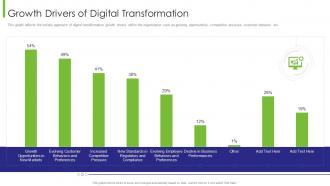 Business Transition Growth Drivers Of Digital Transformation Ppt Professional Gridlines