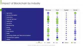 Business Transition Impact Of Blockchain By Industry Ppt Outline Graphics Example