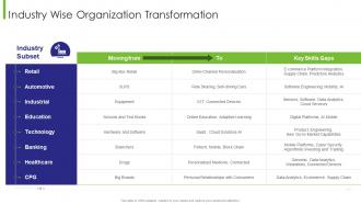 Business Transition Industry Wise Organization Transformation Ppt Model Gallery