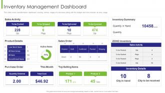 Business Transition Inventory Management Dashboard Snapshot Ppt Infographic