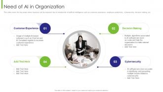 Business Transition Need Of Ai In Organization Ppt Pictures Gallery
