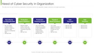 Business Transition Need Of Cyber Security In Organization Ppt Gallery Templates
