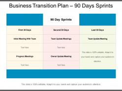 Business transition plan 90 days sprints