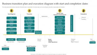 Business Transition Plan And Execution Diagram With Start And Completion Dates