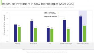 Business Transition Return On Investment In New Technologies 2021 To 2022 Ppt Infographic