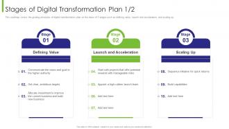 Business Transition Stages Of Digital Transformation Plan Ppt Infographic Template