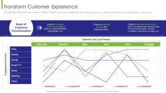 Business Transition Transform Customer Experience Ppt Gallery Professional