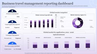 Business Travel Management Reporting Dashboard