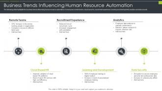 Business Trends Influencing Human Resource Automation