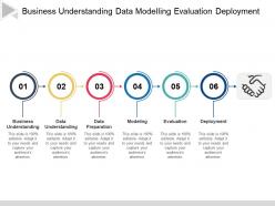 Business Understanding Data Modelling Evaluation Deployment
