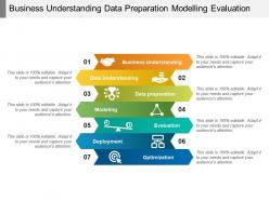 Business understanding data preparation modelling evaluation