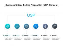 Business Unique Selling Proposition USP Concept