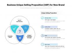 Business unique selling proposition usp for new brand