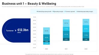 Business Unit 1 Beauty And Wellbeing Unilever Company Profile CP SS