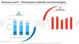 Business Unit 3 Performance Materials And Technologies Honeywell Company Profile CP SS