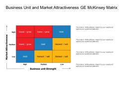 Business Unit And Market Attractiveness Ge Mckinsey Matrix
