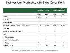 Business unit profitability with sales gross profit