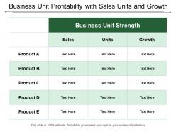 Business Unit Profitability With Sales Units And Growth