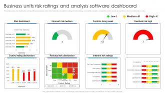 Business Units Risk Ratings And Analysis Software Dashboard