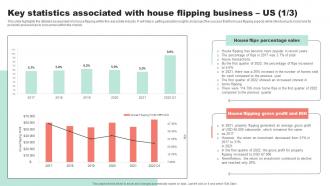 Business Us Property Flipping Business Plan Statistics Associated With House Flipping BP SS