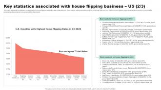 Business Us Property Flipping Business Plan Statistics Associated With House Flipping BP SS Content Ready Image