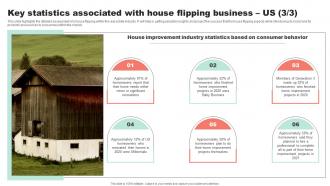 Business Us Property Flipping Business Plan Statistics Associated With House Flipping BP SS Editable Image