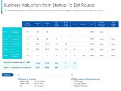 Business valuation from startup to exit round the pragmatic guide early business startup valuation