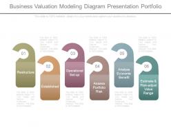Business valuation modeling diagram presentation portfolio