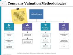 Business Valuation Powerpoint Presentation Slides