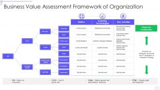 Business value assessment framework of organization