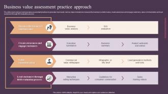 Business Value Assessment Practice Approach
