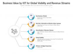 Business value by iot for global visibility and revenue streams