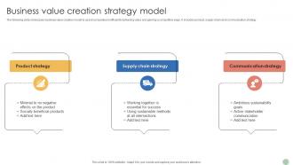Business Value Creation Strategy Model