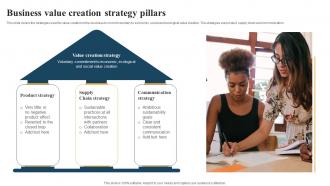 Business Value Creation Strategy Pillars