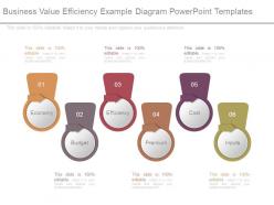 Business value efficiency example diagram powerpoint templates