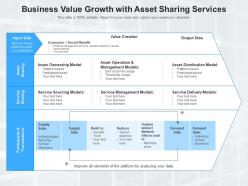 Business value growth with asset sharing services