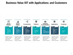 Business value iot framework management applications products development