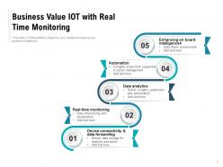 Business value iot framework management applications products development