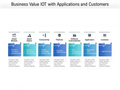 Business value iot with applications and customers