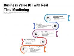 Business Value IOT With Real Time Monitoring