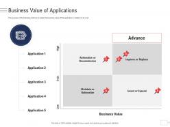 Business value of applications enterprise application portfolio management ppt elements