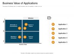 Business value of applications relation matrix powerpoint presentation slide