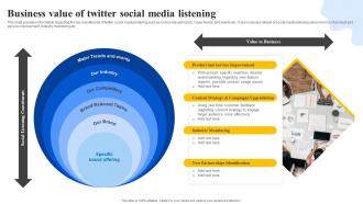 Business Value Of Twitter Social Media Listening Ppt Powerpoint Presentation Diagram Lists