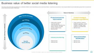 Business Value Of Twitter Social Media Listening Social Media Marketing Using Twitter