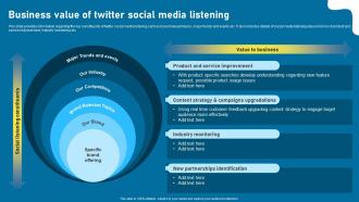 Business Value Of Twitter Social Media Listening Twitter As Social Media