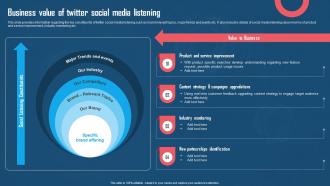 Business Value Of Twitter Social Media Listening Using Twitter For Digital Promotions