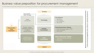Business Value Preposition For Procurement Management